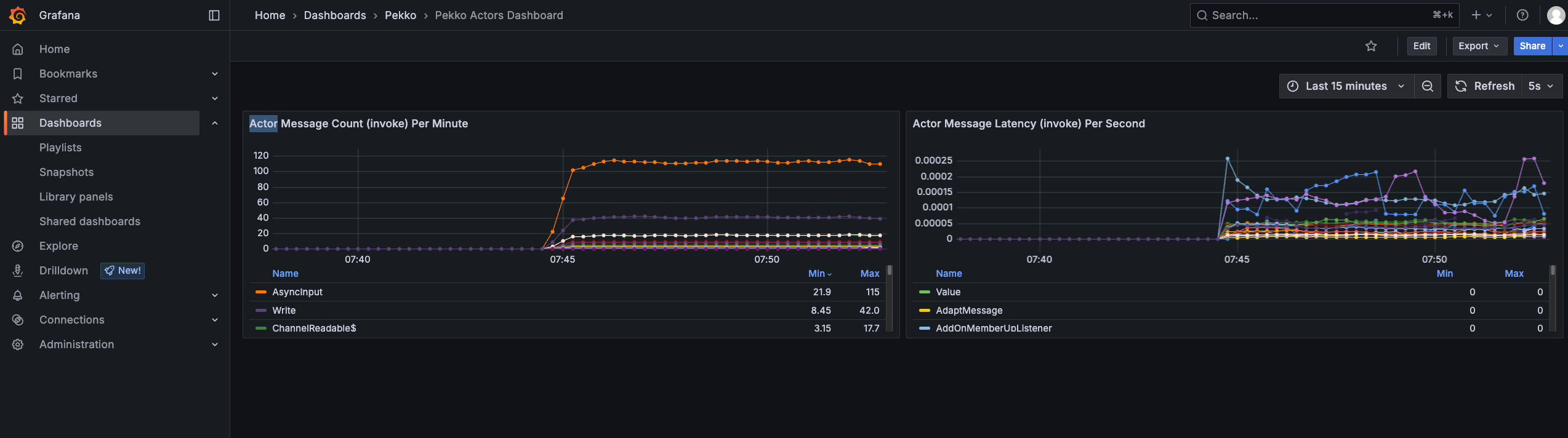 Monitoring Dashboard
